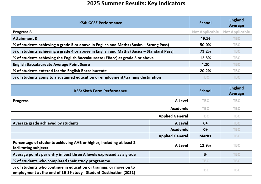 2025 Exam Results
